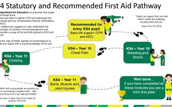 Key Stage 4 Pathway
