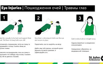Eye injuries