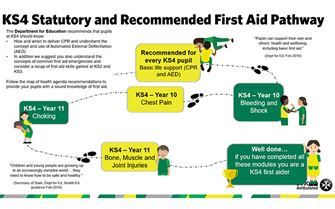 KS4 teaching pathway