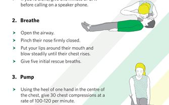  Resuscitation (CPR - Child) poster