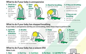 SJA-Five ways to save a life - baby Poster-page-001