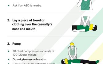 CPR Adult SJA-Unrseponsive and not breathing normally Poster-page-001