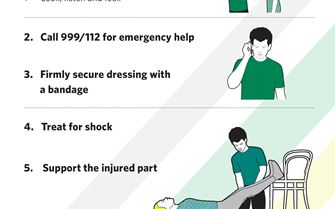 SJA-Bleeding Poster-page-001